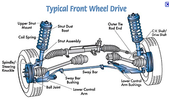 Typical Front Wheel Drive suspension diagram